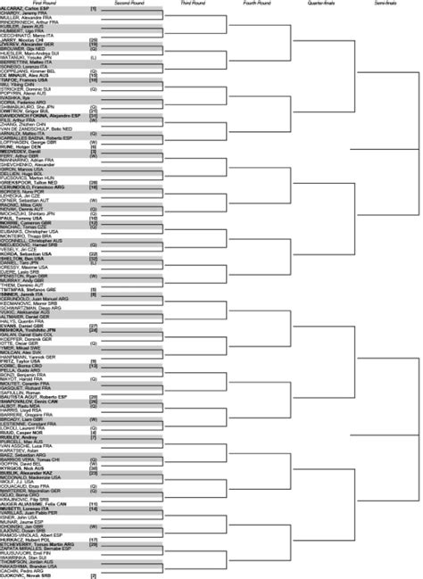 All Draw Results .